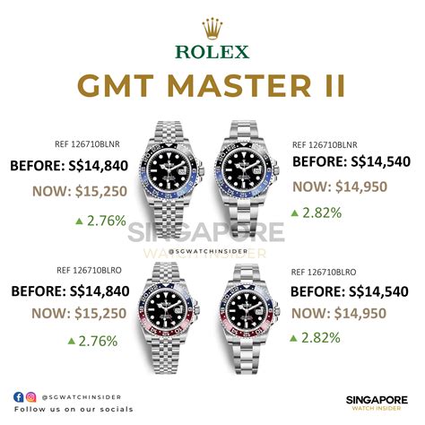 cerco rolex gmt master|rolex gmt master price list.